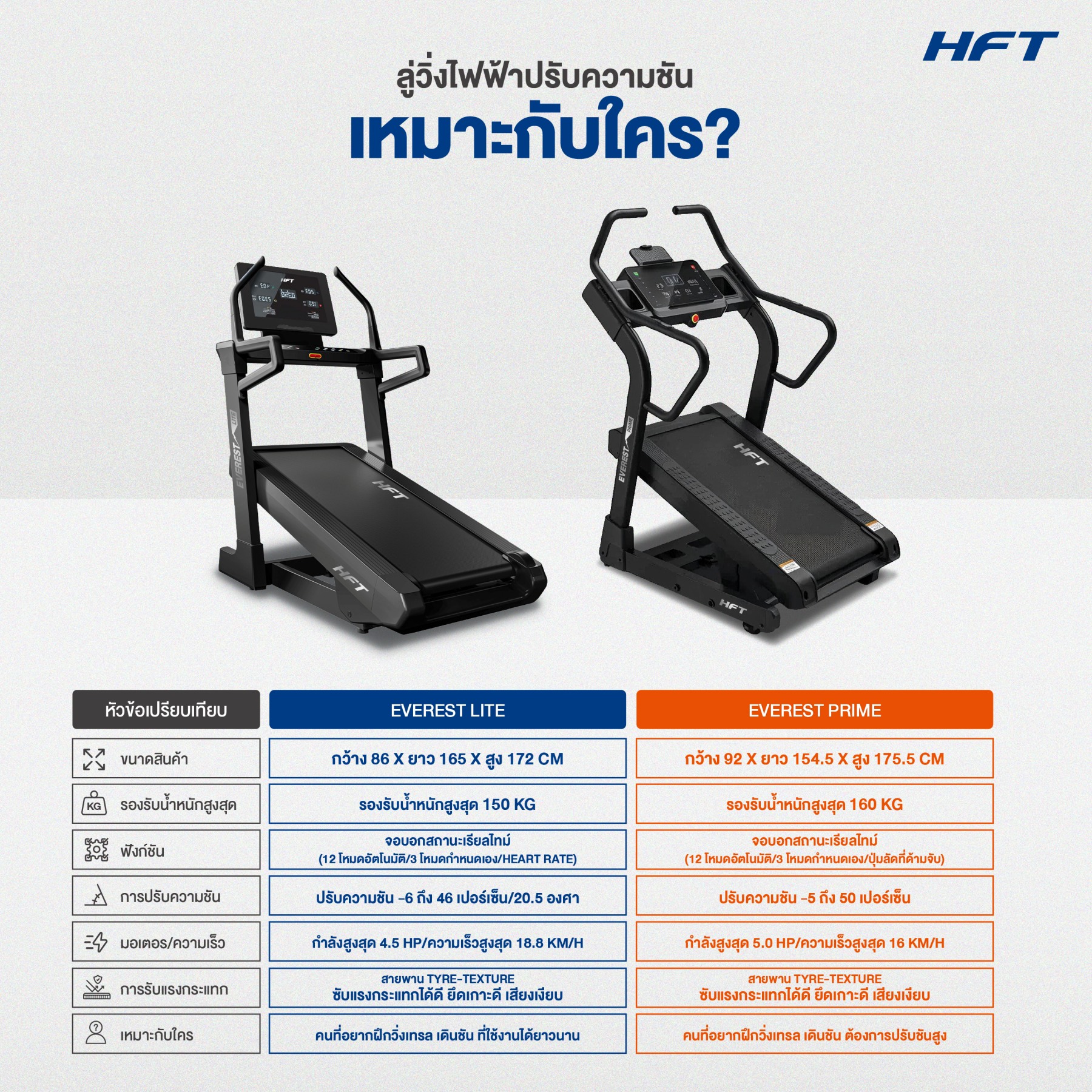 ลู่วิ่งไฟฟ้า HOMEFITTOOLS DC 4.5 HP รุ่น EVEREST INCLINE TREADMILL (LITE)_2